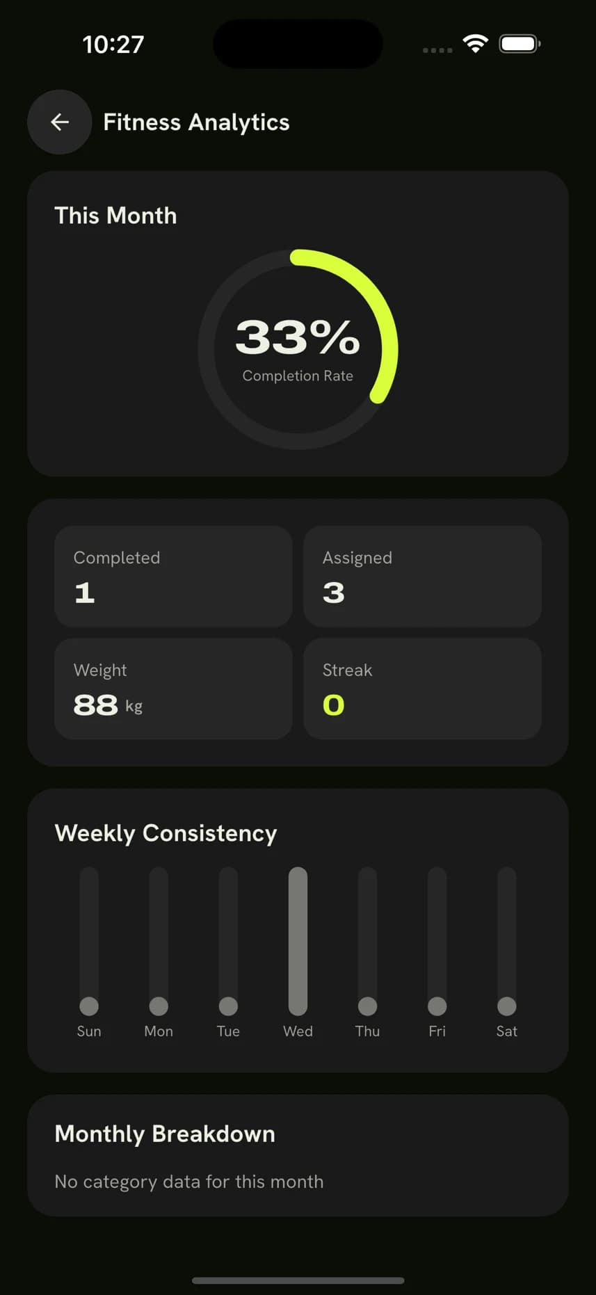 Dextra app — Analytics